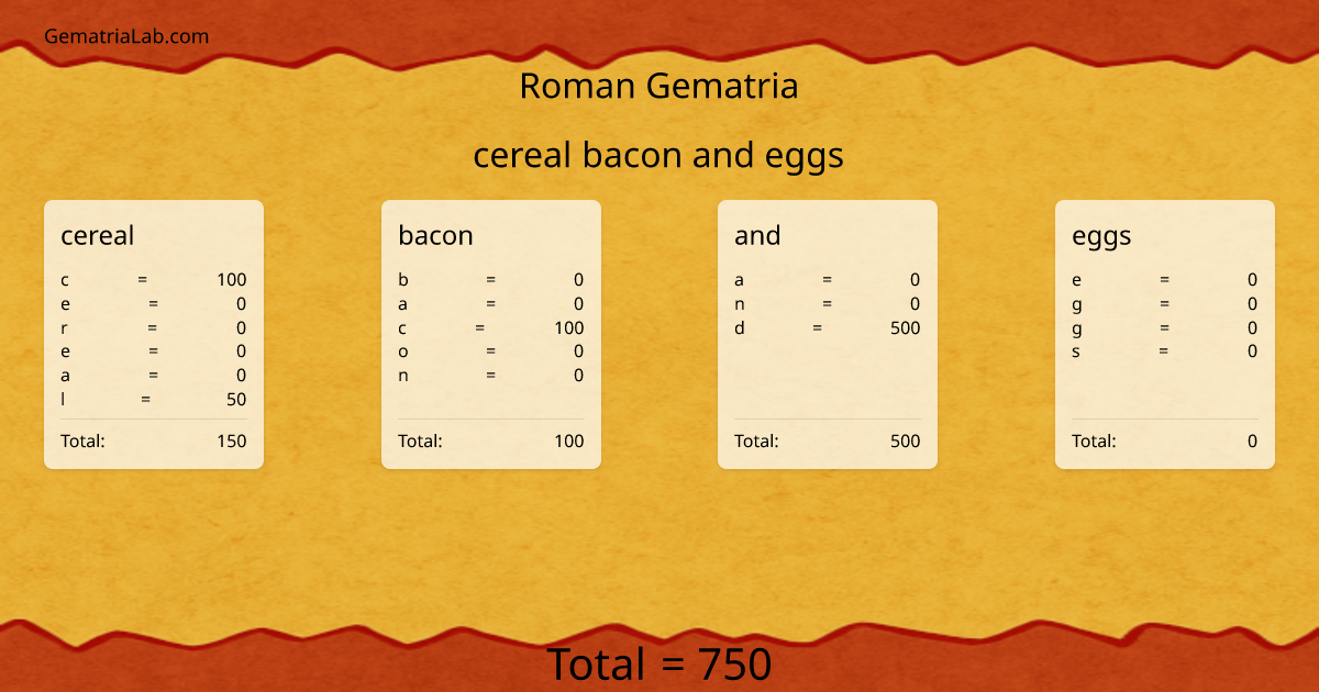 cereal bacon and eggs in roman Gematria